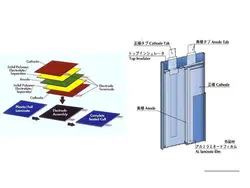 باتری اصلی تبلت پد 5 شیائومی Xiaomi Pad 5 BN4E battery
