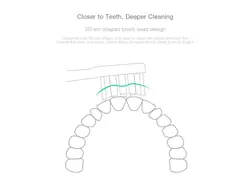 سر مسواک برقی کد T300 و T500  شیائومی Xiaomi MBS301 Electric toothbrush head for T300 / T500