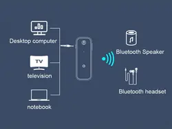 گیرنده بلوتوثی یسیدو Yesido YAU25 Car AUX Bluetooth 5.0 Audio Receiver & Transmitter Adapter