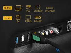 کابل اچ دی ام آی یوگرین Ugreen HD101 HDMI Cable 2.0V Full Copper 2M