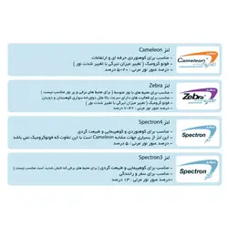 عینک ورزشی زنانه جولبو مدل Spark کد J5299051