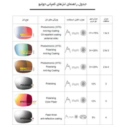 عینک ورزشی زنانه جولبو مدل Spark کد J5299051