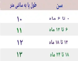 پاپوش بچه پسرانه مدل ارتشی