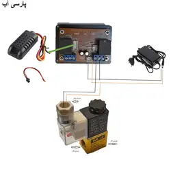 پکیج اتومات کردن بخاری گازی به همراه تایمر و ترموستات