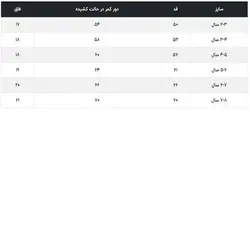 شلوار کتان دمپا گتر شاهی جی بی جو کد 6209 رنگ مشکی
