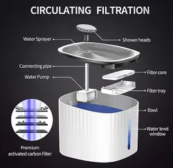 آبخوری هوشمند سگ و گربه با فیلتر سه گانه مارک HOCC