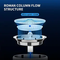 آبخوری هوشمند سگ و گربه بی سیم مارک PETKIT