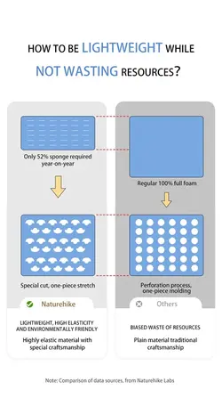 زیرانداز نیچرهایک اتوماتیک 1 نفره | CNK2300DZ013
