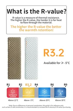 زیرانداز کیسه خواب نیچرهایک سایز بزرگ | CNK2450WS012