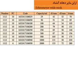 ارلن مایر دهانه گشاد