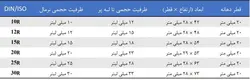 شیشه پنی سیلین (ویال)
