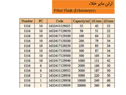 ارلن مایر خلا ء
