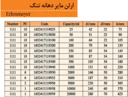 ارلن مایر دهانه تنگ