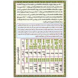 دعا کارتی شکایت نماز