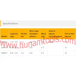 بالانسر فنری 5 تا 7 کیلوگرم اندو مدل ENDO EWS-7 ژاپن