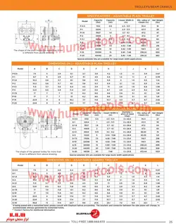 ترولی دستی و زنجیری (چرخ دنده ای) 0.5 تا 30 تن الفانت ژاپن ELEPHANT