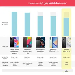 گوشی موبایل هوآوی مدل nova 10 SE دو سیم کارت ظرفیت 256 گیگابایت و رم 8 گیگابایت
