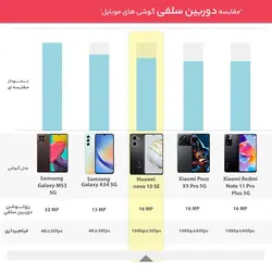 گوشی موبایل هوآوی مدل nova 10 SE دو سیم کارت ظرفیت 256 گیگابایت و رم 8 گیگابایت