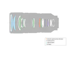 لنز سونی Sony FE 70-200mm f/2.8 GM OSS Lens