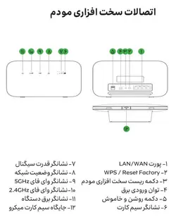 مودم آنلاک TF-I60 S1