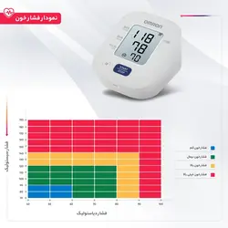 فشارسنج دیجیتالی بازویی  امرن  (OMRON) مدل m2 گارانتی پایکار بنیان طب شهریور 1407
