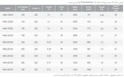 هواکش خانگی دمنده 25 سانتی فلزی با پروانه فلزی مدل VMA-25S2S