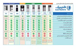 پنل دربازکن الکتروپیک مدل 1086 (RFID)