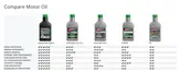 روغن موتور (1 لیتری) 100درصد فول سنتتیک اَمزویل AMSOIL (امس اویل) مدل HIGH MILEAGE گرید 5W30 با سطح کیفیAPI SN مناسب اتومبیلهایی با کارکرد بیش از 75 هزار مایل (120 هزار کیلومتر)همراه با آنالیز آزمایشگاهی