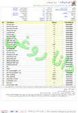 روغن موتور (1 لیتری) 100درصد فول سنتتیک اَمزویل AMSOIL (امس اویل) مدل Signature Series گرید 5W50 با سطح کیفی ACEA A5B5-API SP همراه با آنالیز آزمایشگاهی