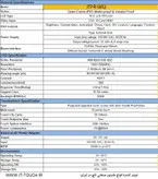 مانیتور صنعتی لمسی 18.5 اینچ خازنی it-touch | itpr1852