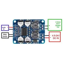 ماژول آمپلی فایر تک کاناله 60 وات با تراشه TPA3118