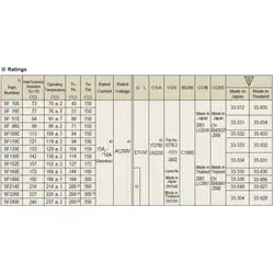 ترمو فیوز – فیوز حرارتی 115 درجه سانتی گراد 10A