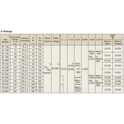ترمو فیوز – فیوز حرارتی 65 درجه سانتی گراد 10A