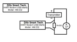رابط USB به ترانسمیتر هارت HART communicator modem with USB interface