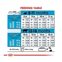 غذای خشک سگ جاینت جونیور رویال کنین (Royal Canin Giant Junior) وزن 15 کیلوگرم