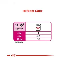 غذای پوچ سگ مینی اگزیجنت رویال کنین (Royal Canin Mini Exigent Wet Food) وزن 85 گرم
