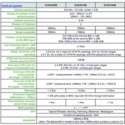 اسیلوسکوپ متریکس مدل DOX2070B