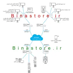 دستگاه حضور و غیاب مدل v8001