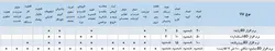 سامانه حضور غیاب کارکنان JGP مدل استاندارد