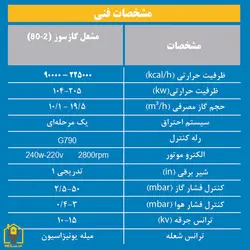 مشعل گازی اتمسفر مدل 2-80