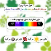 چراغ رشد گیاه 7 وات زد اف آر مدل فول اسپکتروم