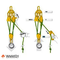 قرقره پتزل (PETZL) مدل TWIN