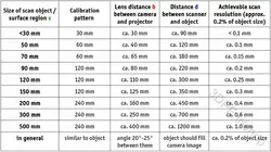 اسکنر سه بعدی رومیزی دیوید اس ال اس