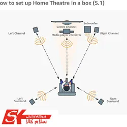 سینما خانگی سونی 1200 وات SONY HOME THEATER N9200W