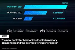 اس اس دی اینترنال سامسونگ مدل 980PRO with Heatsink ظرفیت 1 ترابایت