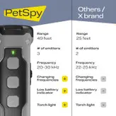 دستگاه ضد پارس التراسونیک با چراغ قوه برند: PetSpy کد : O 160