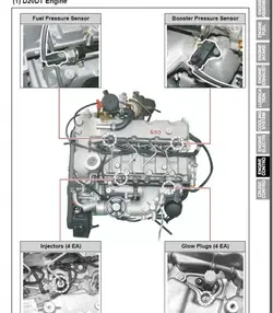 فایل های تعمیر و نگه داری خودرو های کمپانی سانگ یانگ
