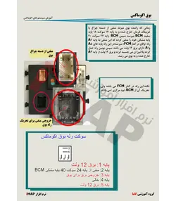 پک آموزشی سیستم های مالتی پلکس iMAP