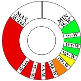 جارو برقی سطلی دیمر دار پرقدرت 2400 وات