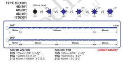 نخ لیفت مدل ( +Cog Screw 12D)کاگ اسکرو  سایز 19G-100mm شرکت میدیلیفت هلند